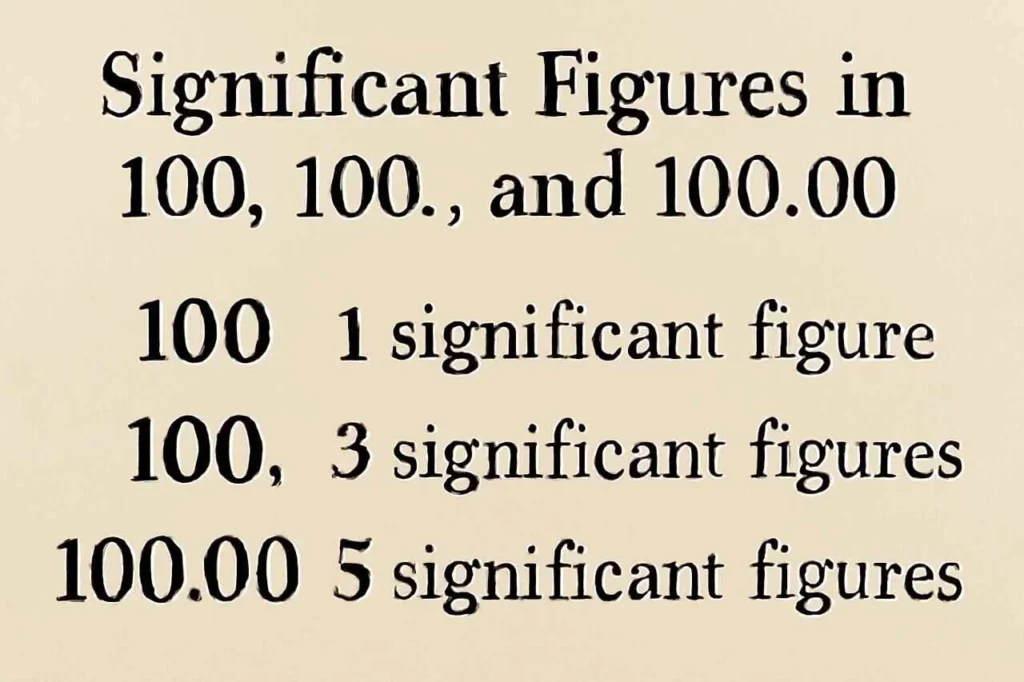 Significant Figures in 100, 100., and 100.00