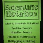 Scientific Notation and Significant Figures Explained