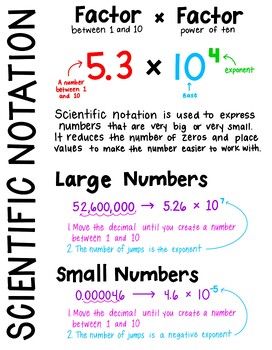 scientific notation and significant figures
